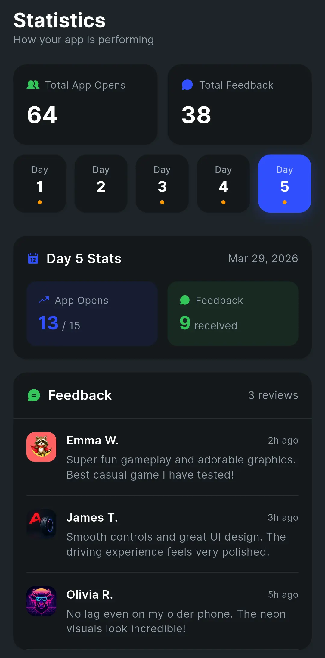 Daily statistics screen in the Testers Community app showing completed tasks, credits earned and strike count